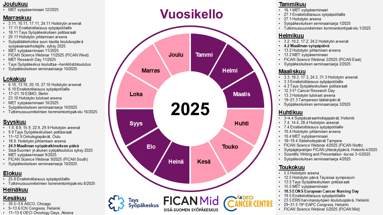 Vuosikello 2025